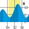 Burns Point tide chart for Wednesday, November 8, 2023