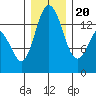 Burns Point tide chart for Wednesday, December 20, 2023
