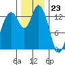 Burns Point tide chart for Saturday, December 23, 2023