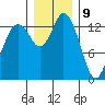Burns Point tide chart for Saturday, December 9, 2023