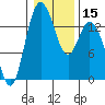 Burns Point tide chart for Monday, January 15, 2024