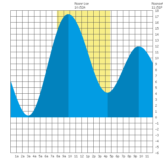 Burns Point tide chart for Tuesday, January 16, 2024