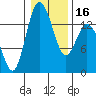 Burns Point tide chart for Tuesday, January 16, 2024