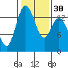 Burns Point tide chart for Tuesday, January 30, 2024