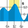 Burns Point tide chart for Saturday, January 6, 2024