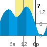 Burns Point tide chart for Sunday, January 7, 2024