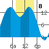 Burns Point tide chart for Monday, January 8, 2024