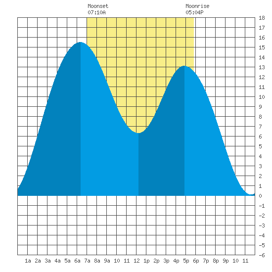 Burns Point tide chart for Friday, February 23, 2024