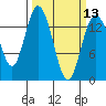 Burns Point tide chart for Wednesday, March 13, 2024