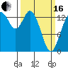 Burns Point tide chart for Saturday, March 16, 2024