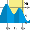 Burns Point tide chart for Wednesday, March 20, 2024