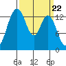 Burns Point tide chart for Friday, March 22, 2024
