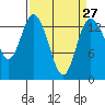 Burns Point tide chart for Wednesday, March 27, 2024