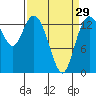 Burns Point tide chart for Friday, March 29, 2024