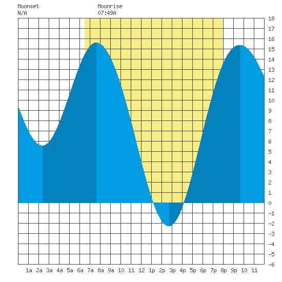 Burns Point tide chart for Thursday, April 11, 2024