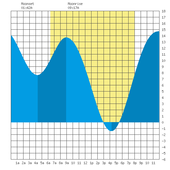 Burns Point tide chart for Saturday, April 13, 2024