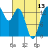 Burns Point tide chart for Saturday, April 13, 2024