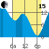 Burns Point tide chart for Monday, April 15, 2024