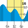 Burns Point tide chart for Tuesday, April 16, 2024