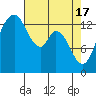 Burns Point tide chart for Wednesday, April 17, 2024