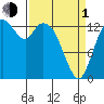 Burns Point tide chart for Monday, April 1, 2024