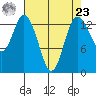 Burns Point tide chart for Tuesday, April 23, 2024