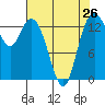 Burns Point tide chart for Friday, April 26, 2024