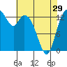 Burns Point tide chart for Monday, April 29, 2024