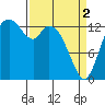 Burns Point tide chart for Tuesday, April 2, 2024