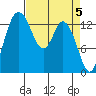Burns Point tide chart for Friday, April 5, 2024