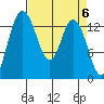 Burns Point tide chart for Saturday, April 6, 2024