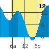 Burns Point tide chart for Sunday, May 12, 2024