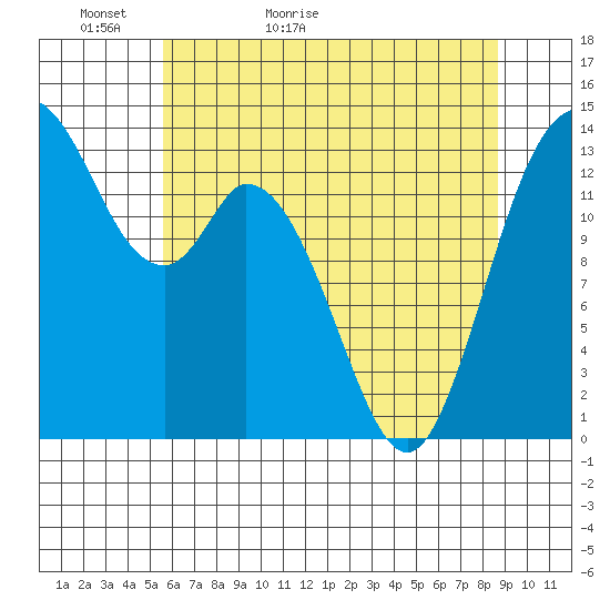 Burns Point tide chart for Monday, May 13, 2024