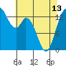 Burns Point tide chart for Monday, May 13, 2024