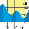 Burns Point tide chart for Thursday, May 16, 2024