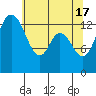 Burns Point tide chart for Friday, May 17, 2024