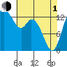 Burns Point tide chart for Wednesday, May 1, 2024