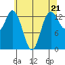Burns Point tide chart for Tuesday, May 21, 2024
