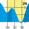 Burns Point tide chart for Wednesday, May 29, 2024