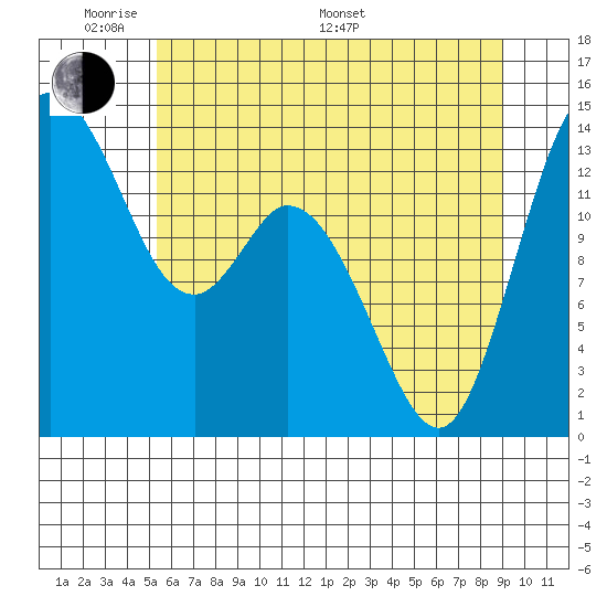 Burns Point tide chart for Thursday, May 30, 2024