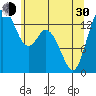 Burns Point tide chart for Thursday, May 30, 2024