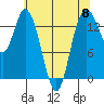 Burns Point tide chart for Wednesday, May 8, 2024