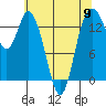 Burns Point tide chart for Thursday, May 9, 2024