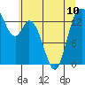 Burns Point tide chart for Monday, June 10, 2024