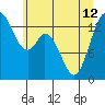 Burns Point tide chart for Wednesday, June 12, 2024