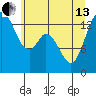 Burns Point tide chart for Thursday, June 13, 2024