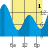 Burns Point tide chart for Saturday, June 1, 2024