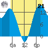 Burns Point tide chart for Friday, June 21, 2024