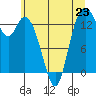 Burns Point tide chart for Sunday, June 23, 2024