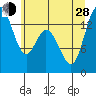 Burns Point tide chart for Friday, June 28, 2024